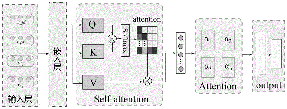 基于时空注意力机制的用户兴趣预测方法