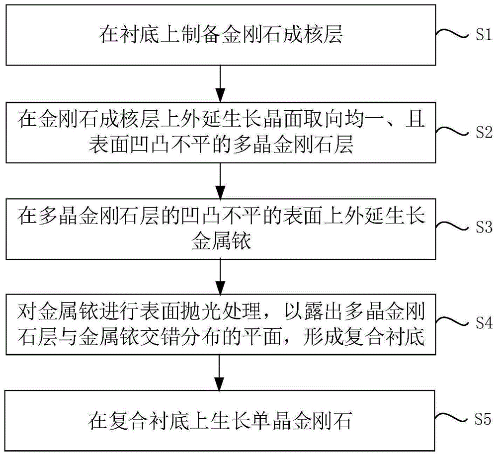 一种单晶金刚石及制备方法