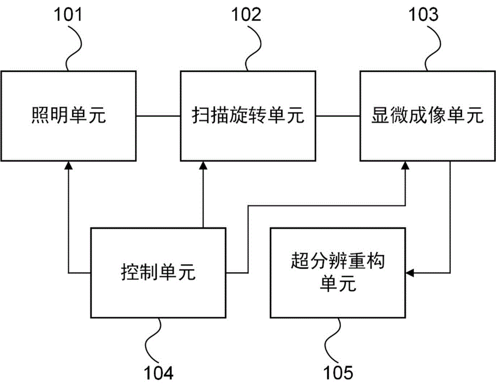 基于光场旋转的稀疏扫描结构照明超分辨成像系统和方法
