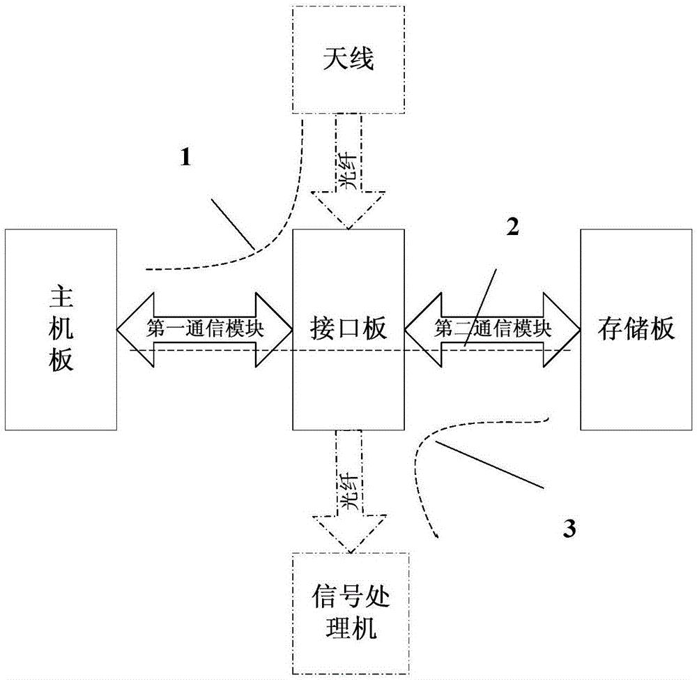集回波信号采集与回放为一体的雷达回波模拟系统及方法